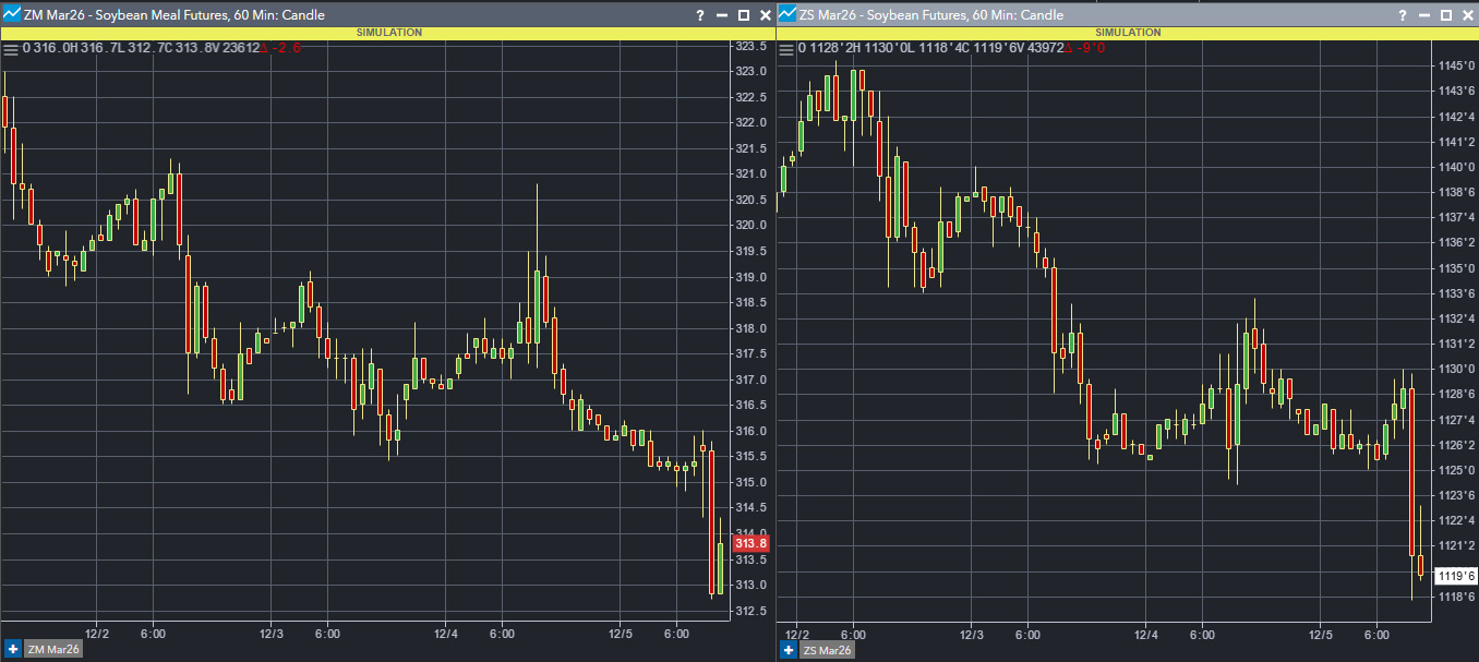 Understanding notional value