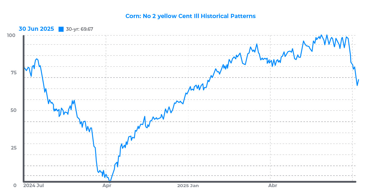 Seasonal Spreads: Trading Predictable Patterns1