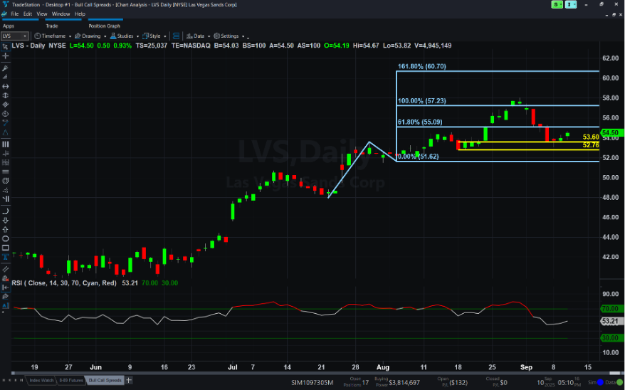 LVS-01-chart