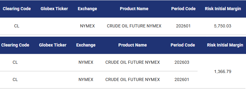 futures spreads