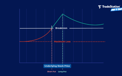 Diagonal Spread: How it Works & How to Use it