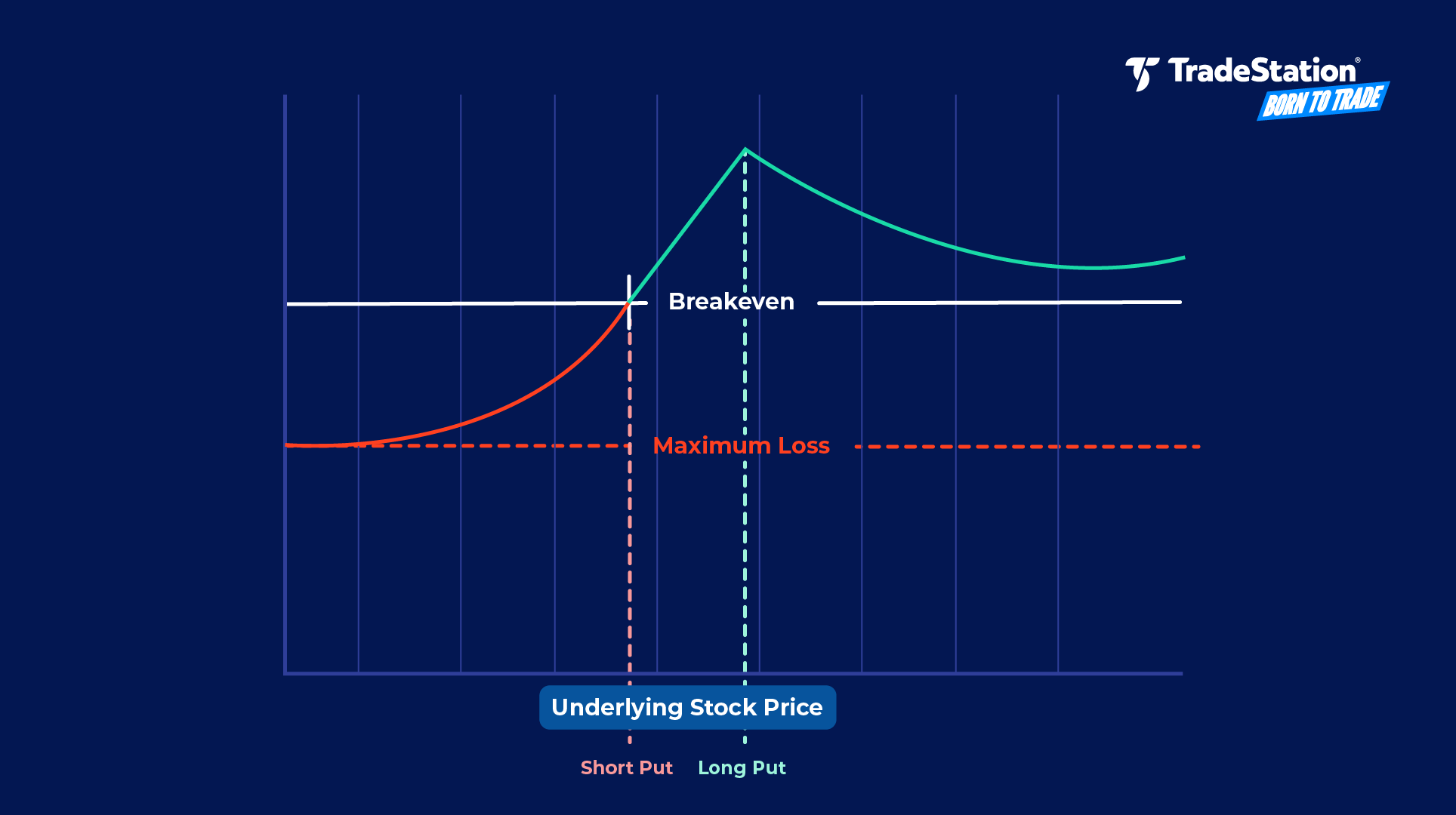 Diagonal Spread: How it Works & How to Use it