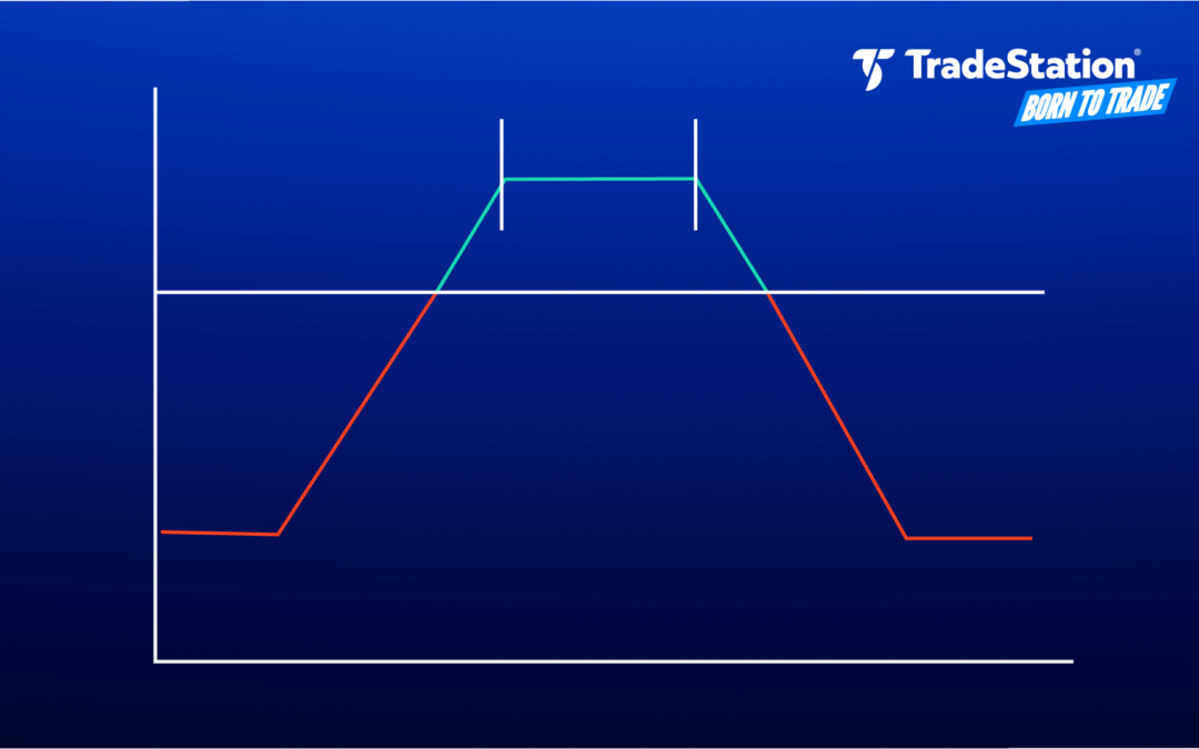 The Iron Condor Strategy: A Guide to Options Trading Neutral Markets