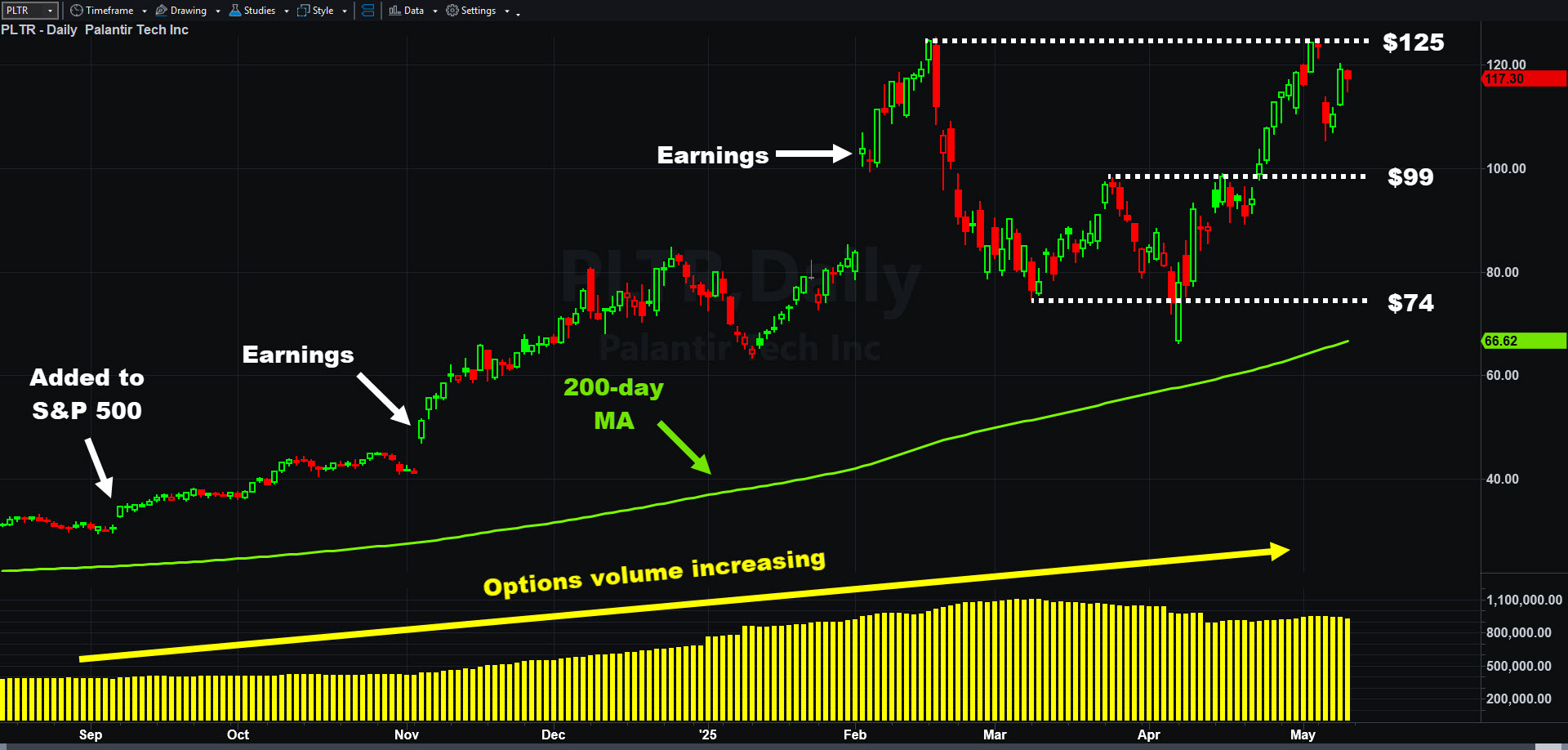 This New S&P 500 Member Leading in 2025. Why?