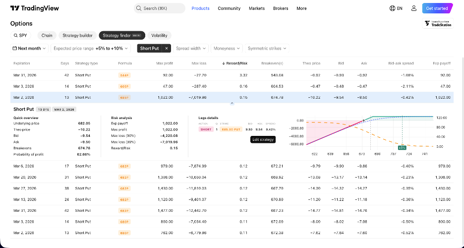 Tradingview Analysis interface