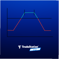 The Iron Condor Strategy: A Guide to Options Trading Neutral Markets