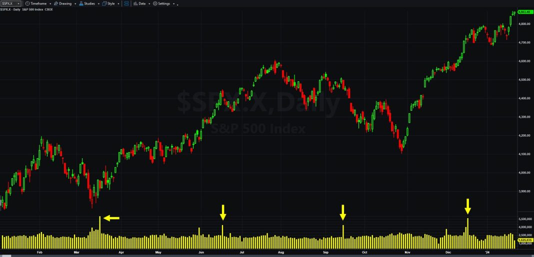 Quadruple Witching Dates for 2024 How Can They Impact Stock and