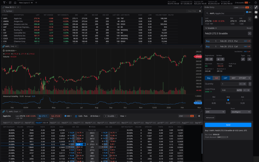Titan X interface with linked watchlist, options chain, and chart displaying low IV environment ahead of catalyst event