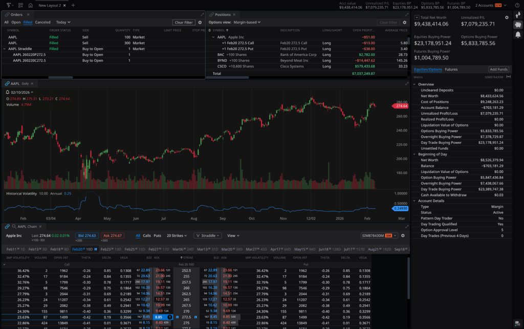 Titan X options chain showing straddle construction with spread selector and inline P&L display
