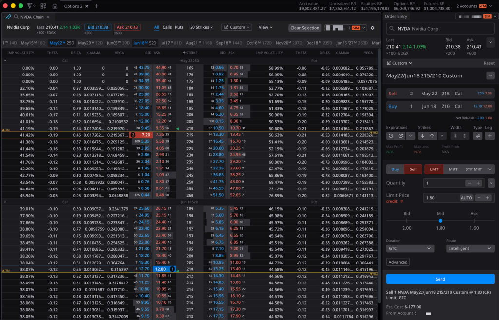 TITAN X ratio diagonal spread analysis showing delta, theta, vega, and IV per strike | 16:9 | TS Logo + Born to Trade branding in upper right corner