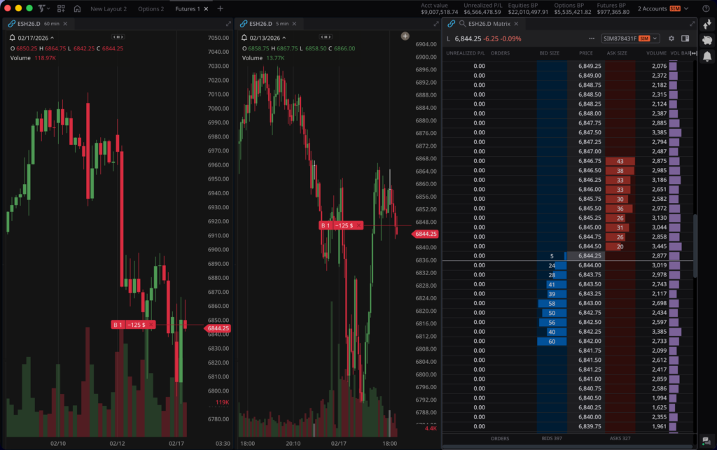TradeStation Titan X Matrix showing futures position monitoring on a chart.