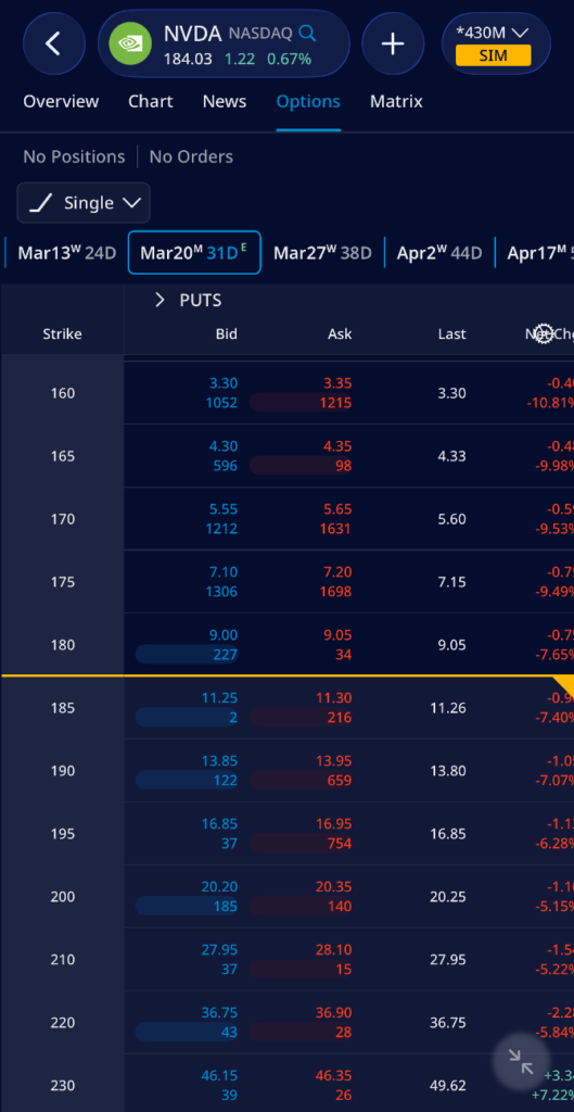 TradeStation mobile app showing options chain put side