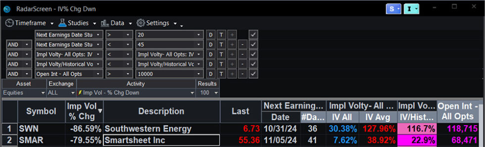 Strangle Options: Your Tool for Unpredictable Markets | TradeStation