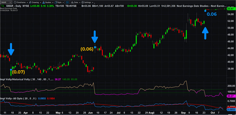 Strangle Options: Your Tool for Unpredictable Markets | TradeStation